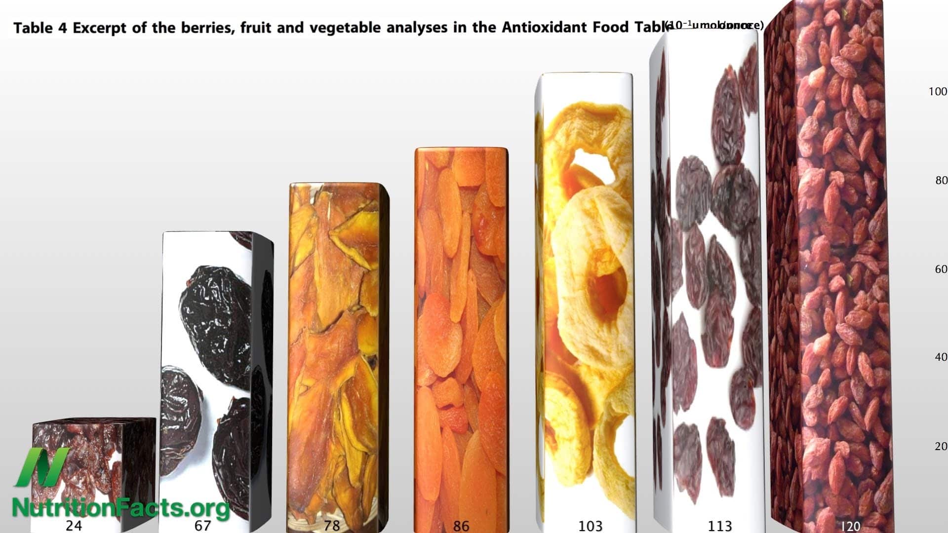 Dried Apples versus Cholesterol